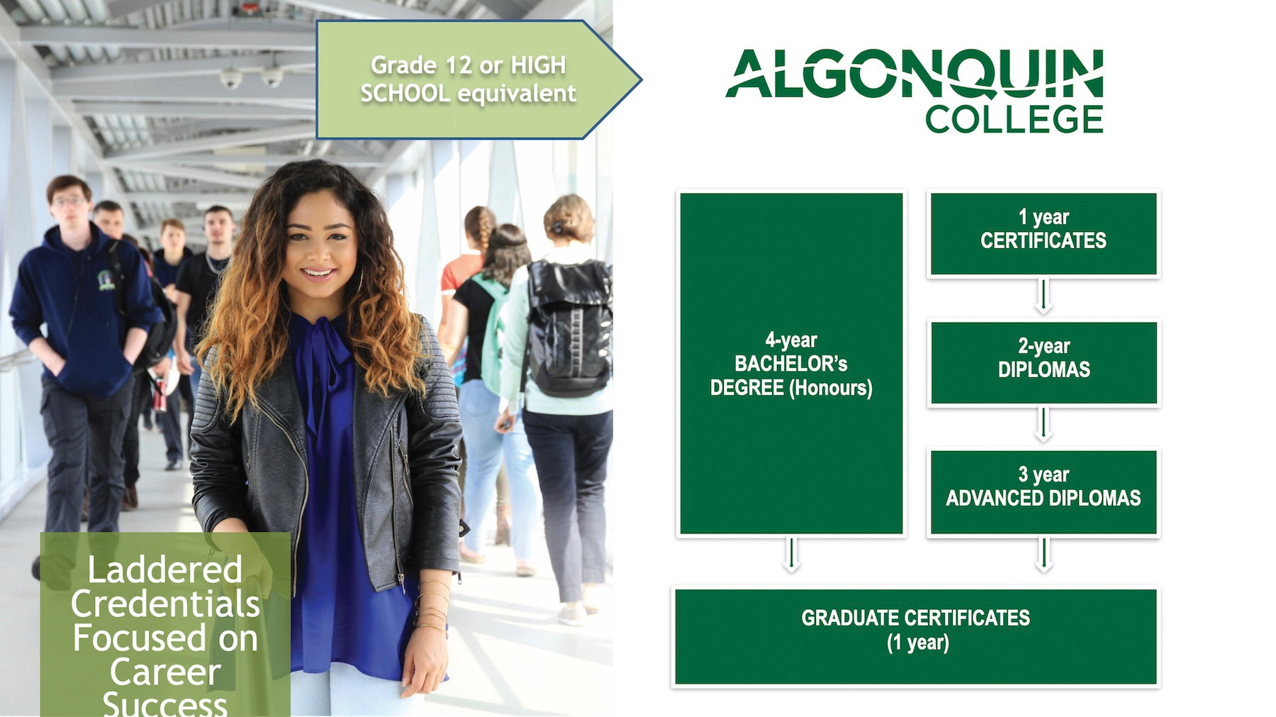 Algonquin College en la Capital de Canadá